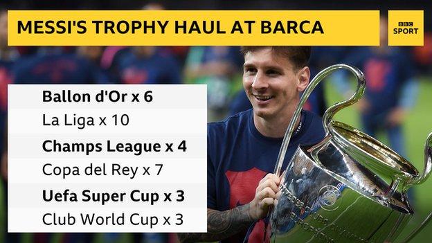Messi trophy haul graphic